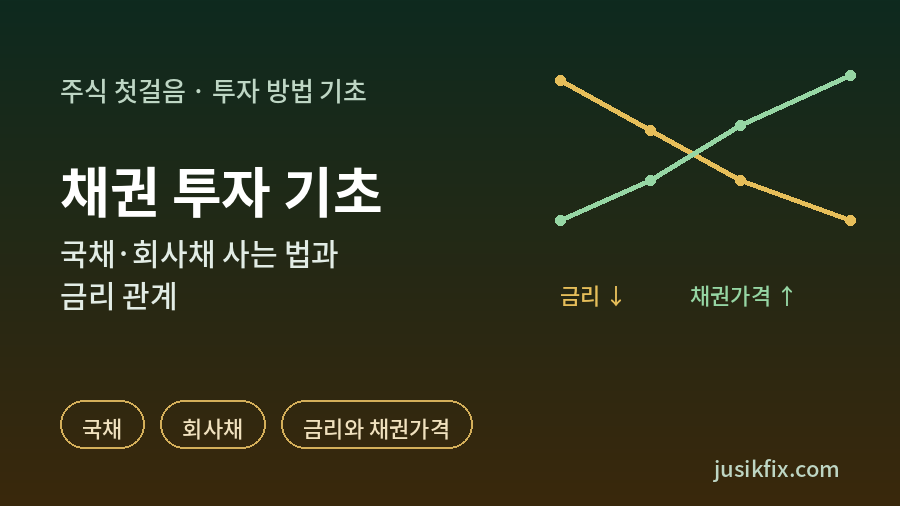 채권 투자 기초를 설명하는 주식 초보용 안내 그래픽. 국채와 회사채를 사는 방법, 금리가 오르면 채권 가격이 내려가는 원리를 한눈에 정리한 이미지입니다.