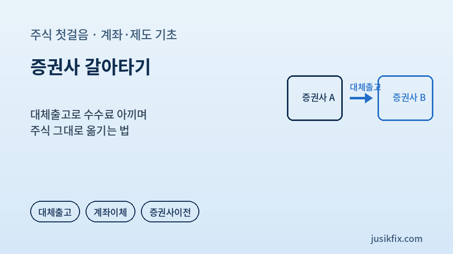 증권사 갈아타기를 보여주는 그래픽. 왼쪽 증권사 A 상자에서 화살표를 따라 오른쪽 증권사 B 상자로 이어지고, 화살표 위에 대체출고라는 글자가 적혀 주식을 팔지 않고 그대로 옮기는 절차를 표현했다.
