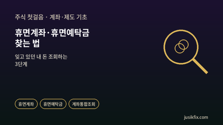 휴면계좌 찾는 법을 보여주는 돋보기와 동전 그래픽. 금색 돋보기 안에 동전 두 개가 겹쳐 있어, 잊고 있던 계좌 속 돈을 찾아내는 과정을 상징적으로 표현했다.