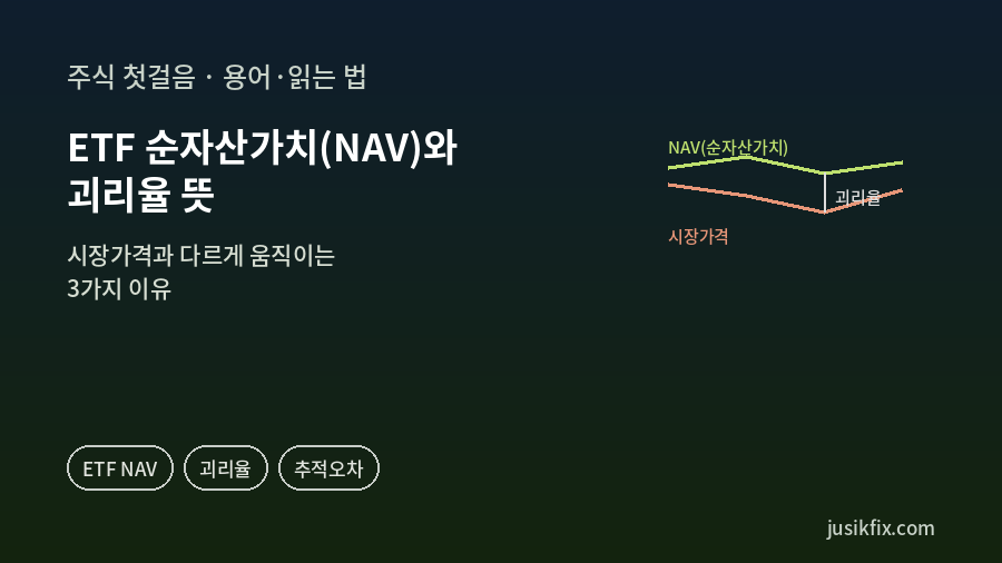 ETF NAV 괴리율을 설명하는 그래픽. 짙은 남색 배경 위에 초록색 ‘NAV(순자산가치)’ 선과 코랄색 ‘시장가격’ 선이 서로 다르게 움직이고, 두 선 사이의 간격을 괴리율로 표시했다.