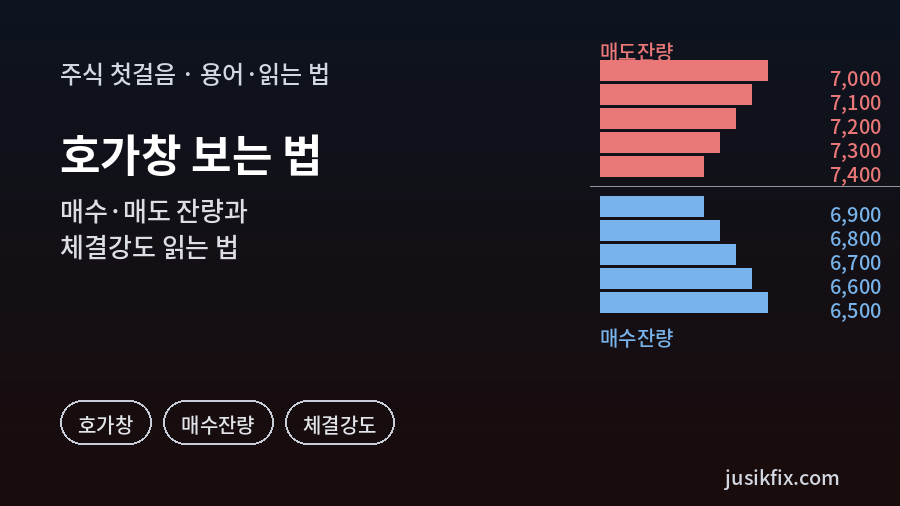 호가창 보는 법을 설명하는 그래픽. 매도호가와 매수호가, 가격별 잔량, 체결강도를 읽는 방법을 한눈에 보여준다.