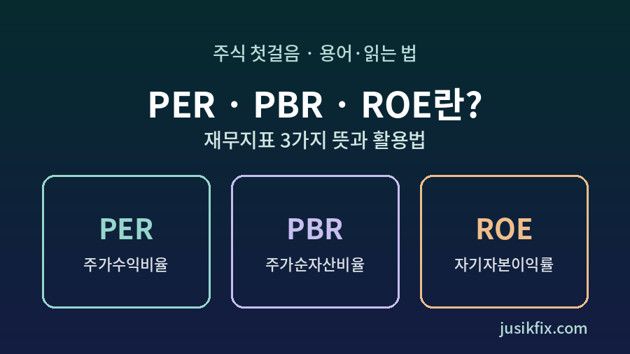 PER PBR ROE란 무엇인지 보여 주는 주식 초보용 재무지표 3가지 안내 그래픽. 주가수익비율, 주가순자산비율, 자기자본이익률의 뜻과 계산 방법을 한눈에 정리한 이미지입니다.